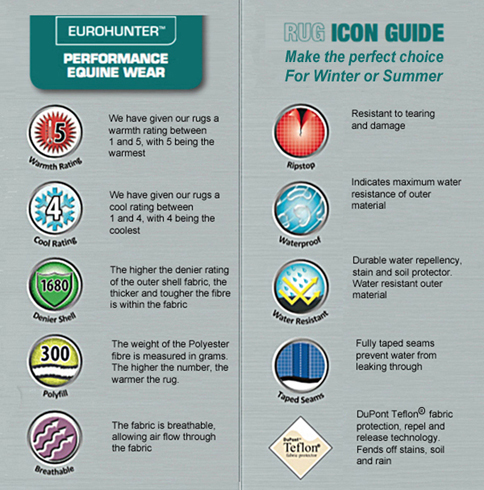 Eurohunter Rug Icon Guide